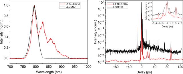 [Figure 1]