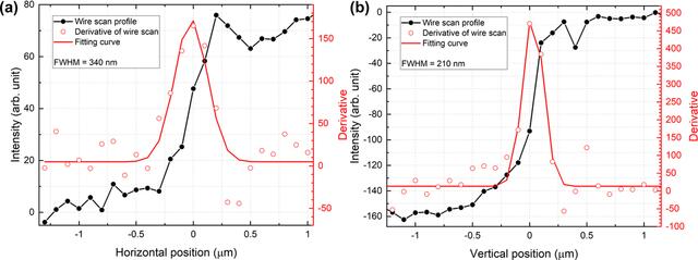 [Figure 4]