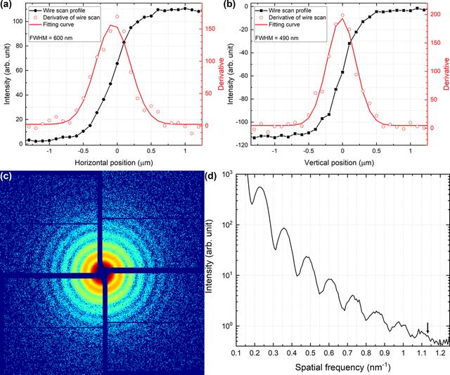 [Figure 5]