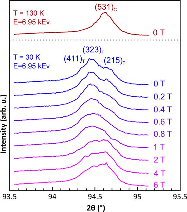 [Figure 9]