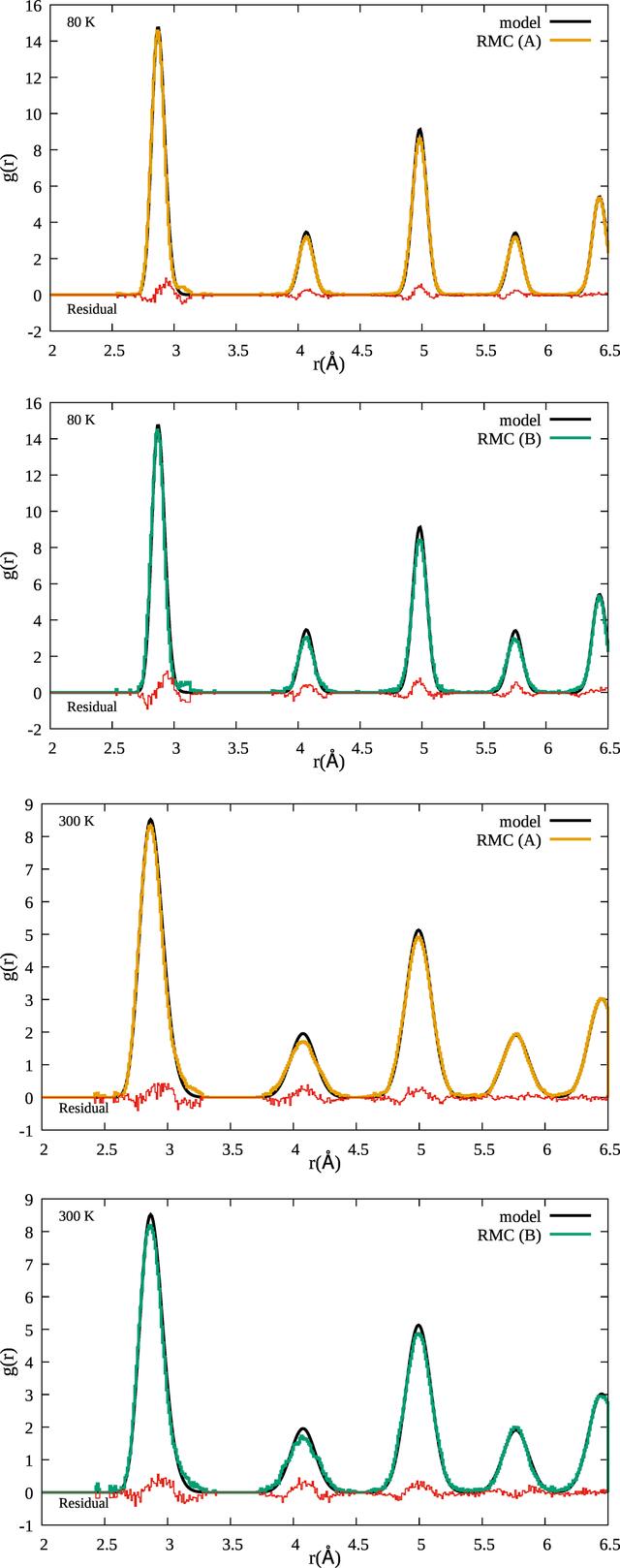 [Figure 2]