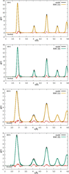 [Figure 2]