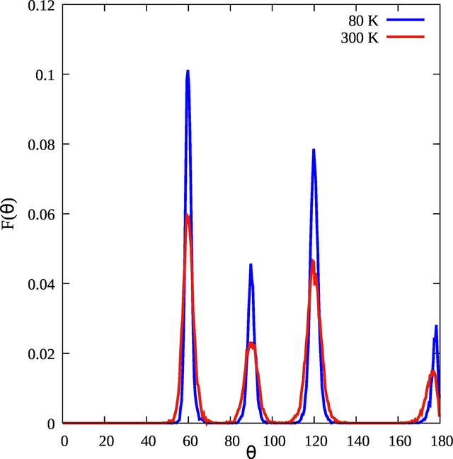 [Figure 3]