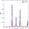 [Figure 3]