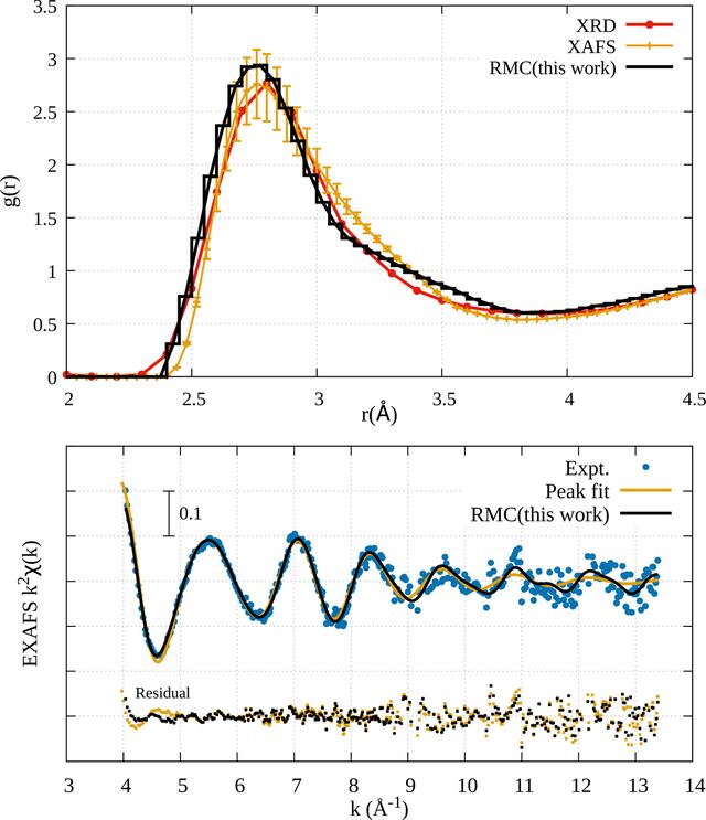 [Figure 4]