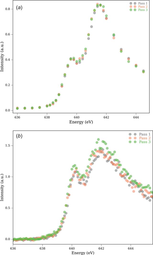 [Figure 1]