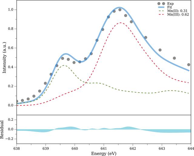 [Figure 2]