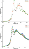 [Figure 3]