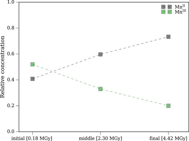 [Figure 4]