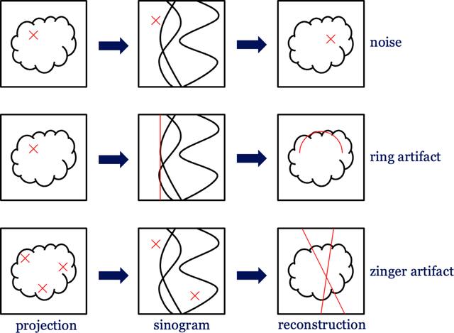 [Figure 3]