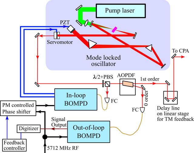 [Figure 1]