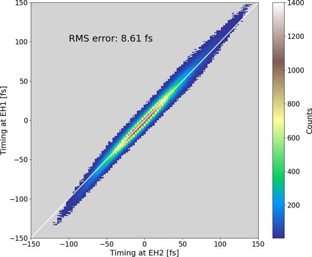 [Figure 10]