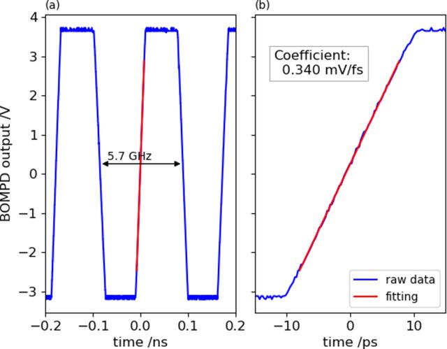 [Figure 2]