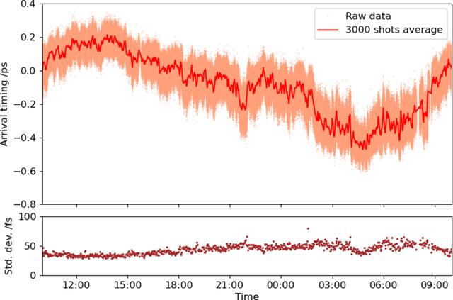 [Figure 5]