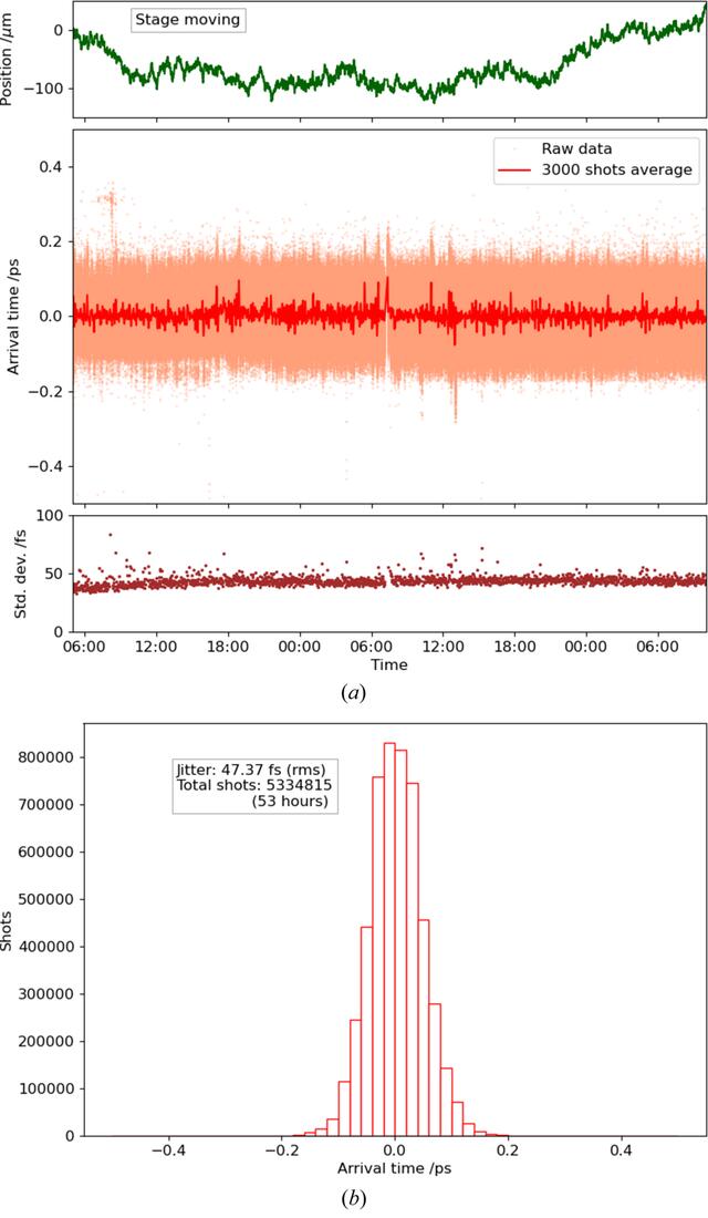 [Figure 9]