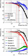 [Figure 4]