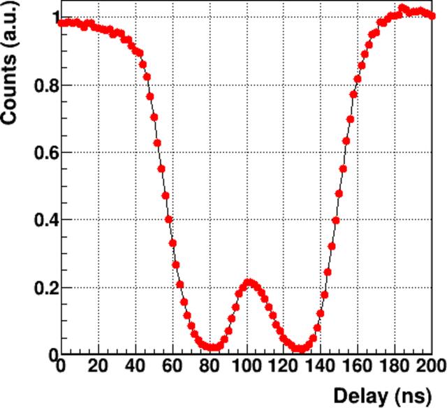 [Figure 5]