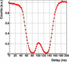 [Figure 5]