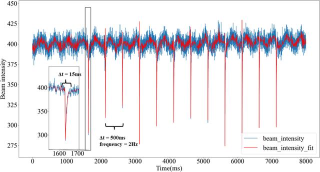 [Figure 2]