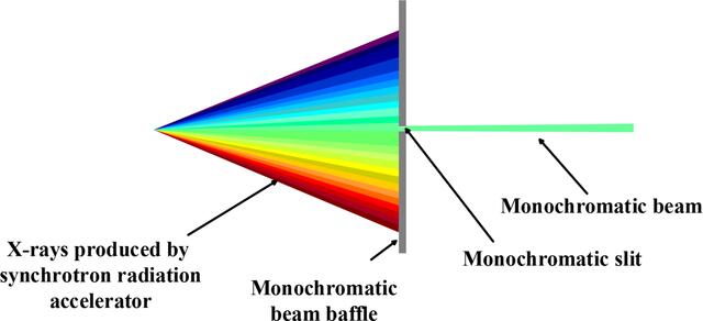 [Figure 3]