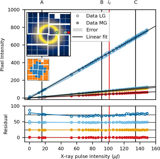 [Figure 10]