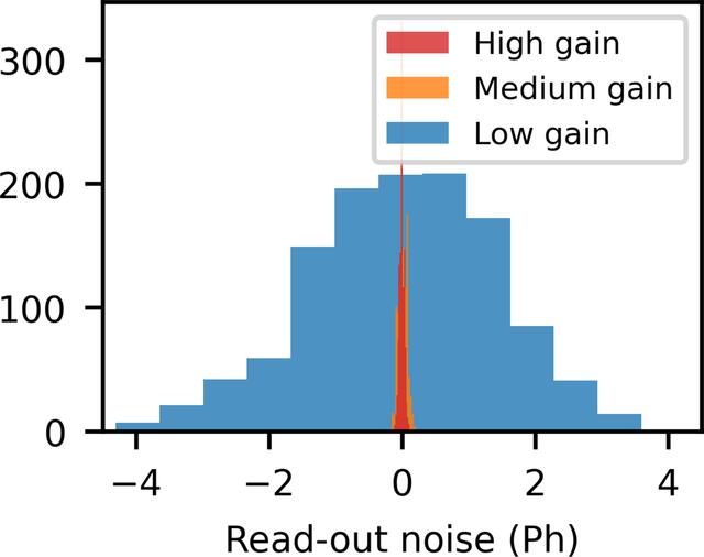 [Figure 4]