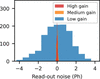 [Figure 4]