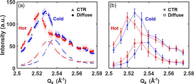 [Figure 6]