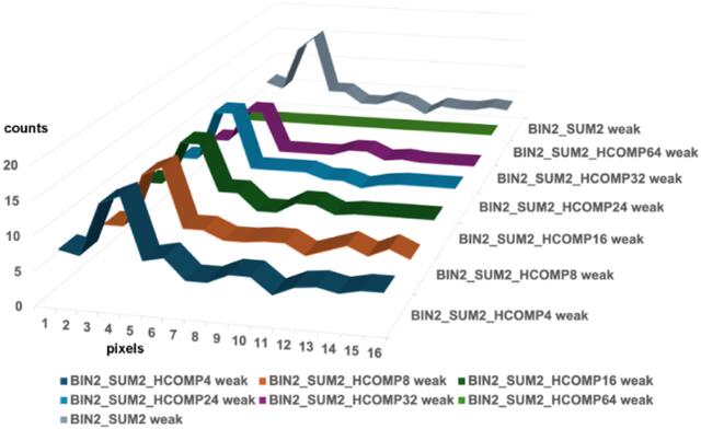 [Figure 11]