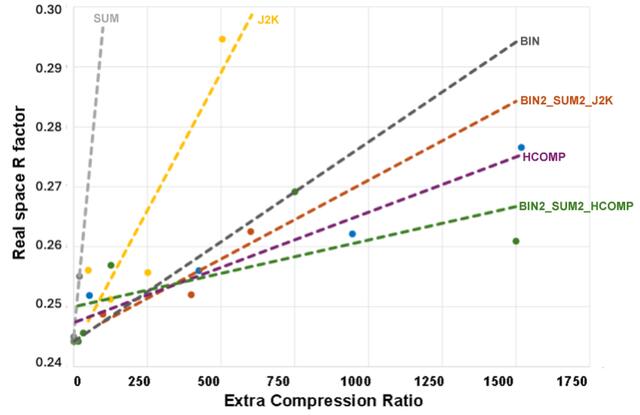 [Figure 5]