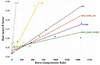 [Figure 5]