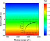 [Figure 1]