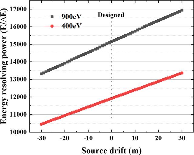 [Figure 2]