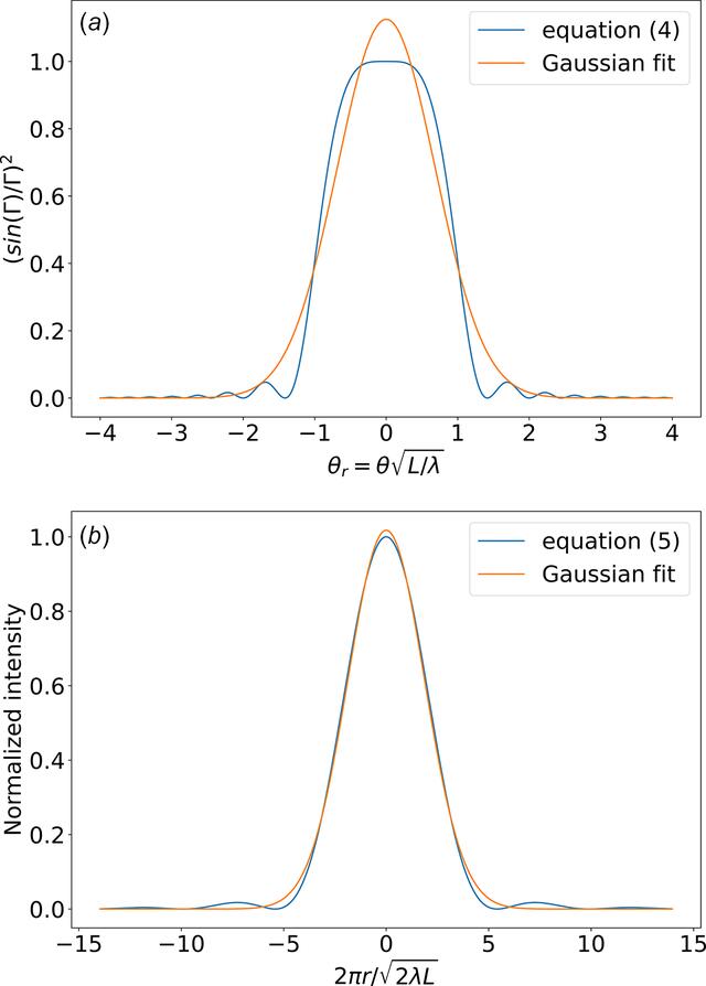 [Figure 1]