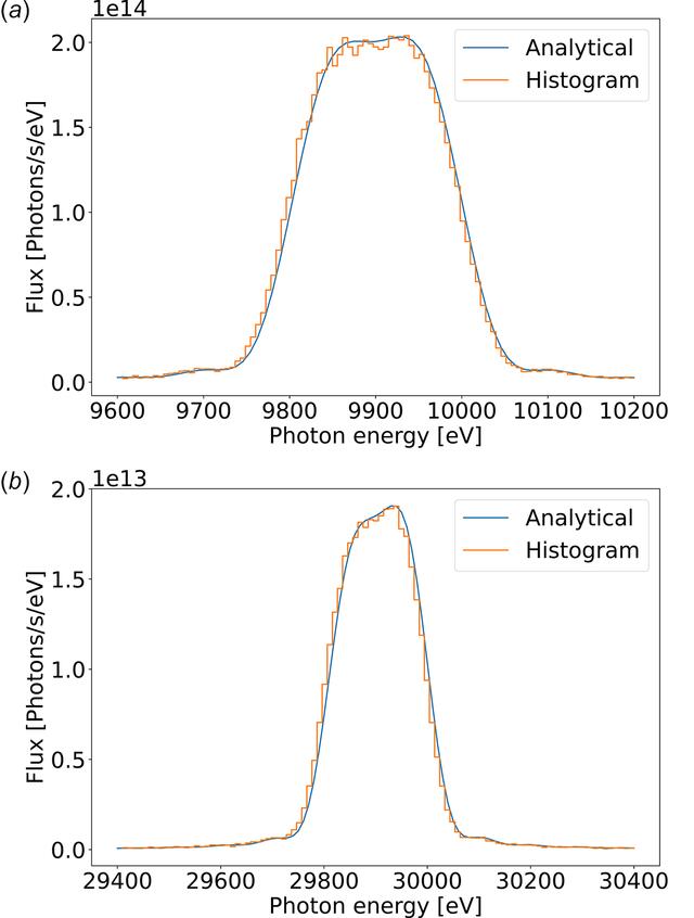 [Figure 10]