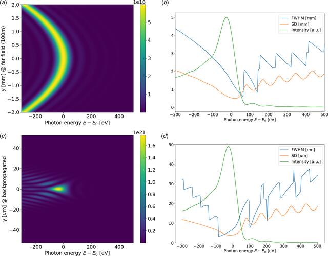 [Figure 4]