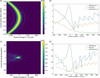 [Figure 4]