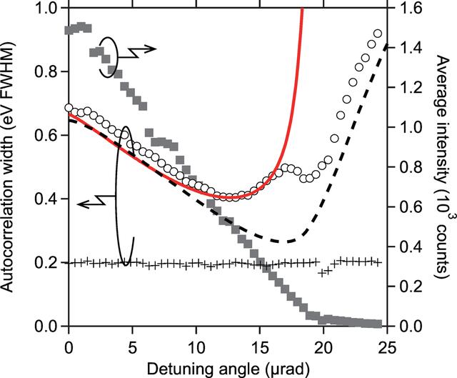 [Figure 3]