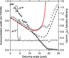 [Figure 3]