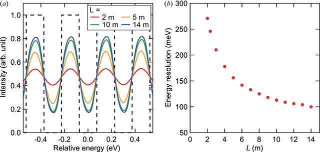 [Figure 4]