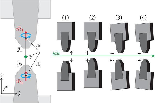 [Figure 11]