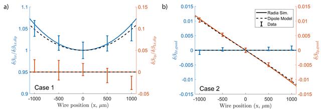 [Figure 12]