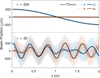 [Figure 3]