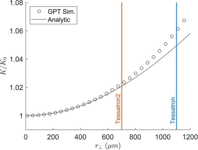 [Figure 5]