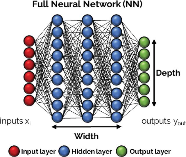 [Figure 5]
