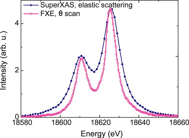 [Figure 15]