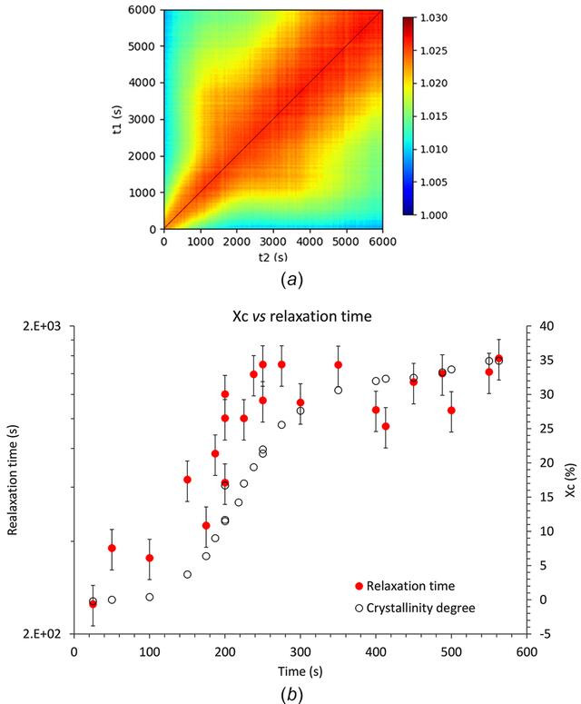 [Figure 9]