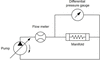 [Figure 10]