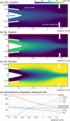 [Figure 3]