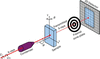 [Figure 1]